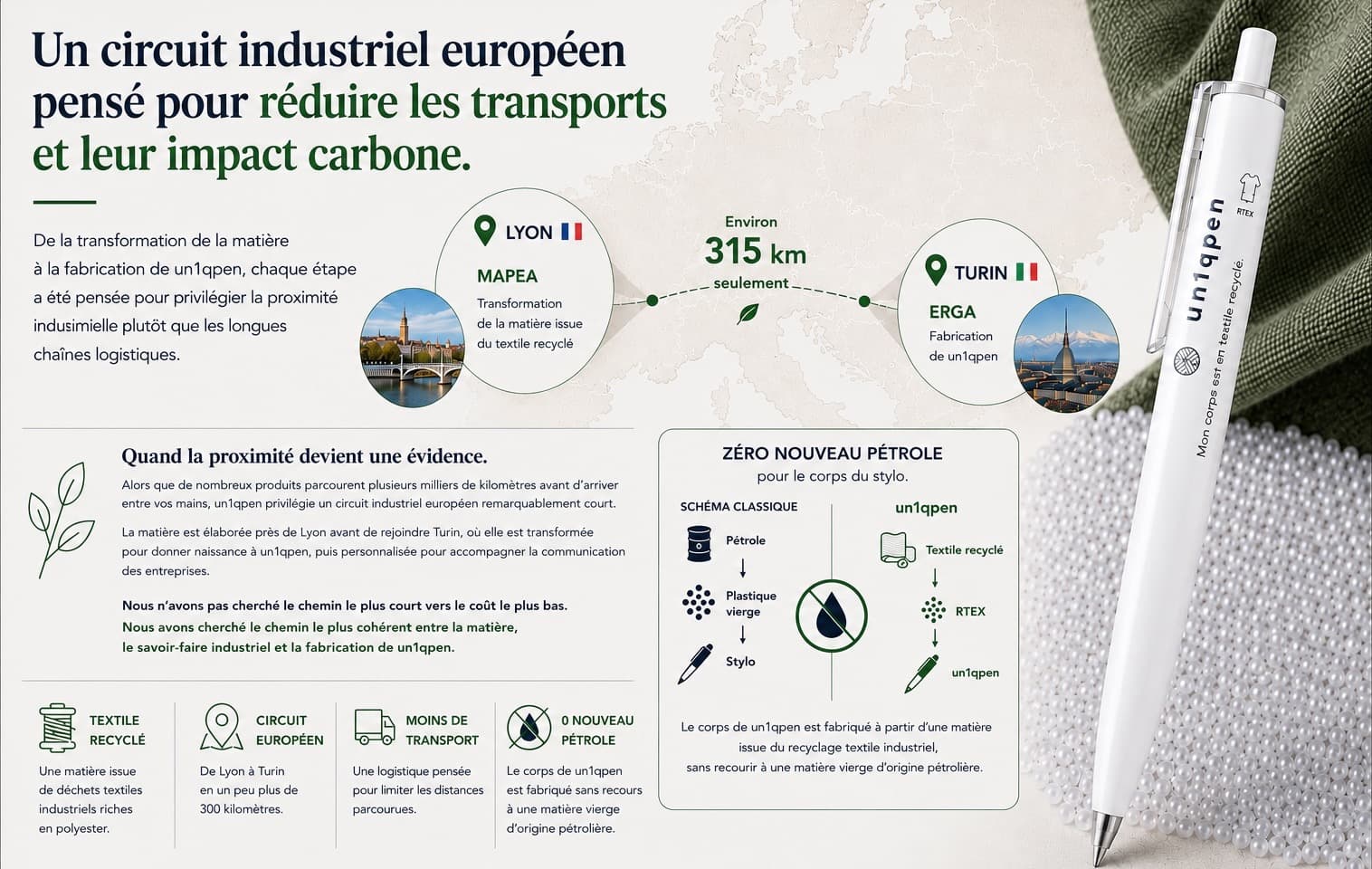 Présentation du circuit industriel européen de Un1qpen entre Lyon et Turin